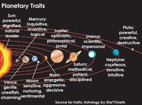 在Astrostarcharts：行星上阅读有关每个星球特征的更多信息。“border=