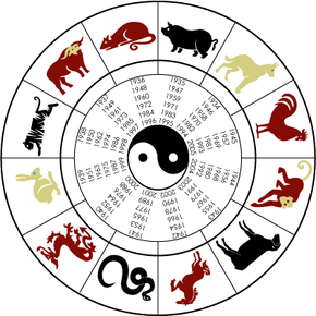 Current Chinese astrological chart