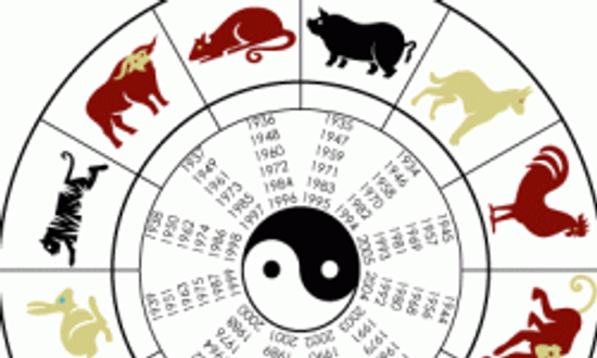 Find Your Horoscope Sign | HowStuffWorks