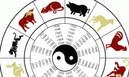 Find Your Horoscope Sign HowStuffWorks