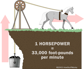Horsepower illustration