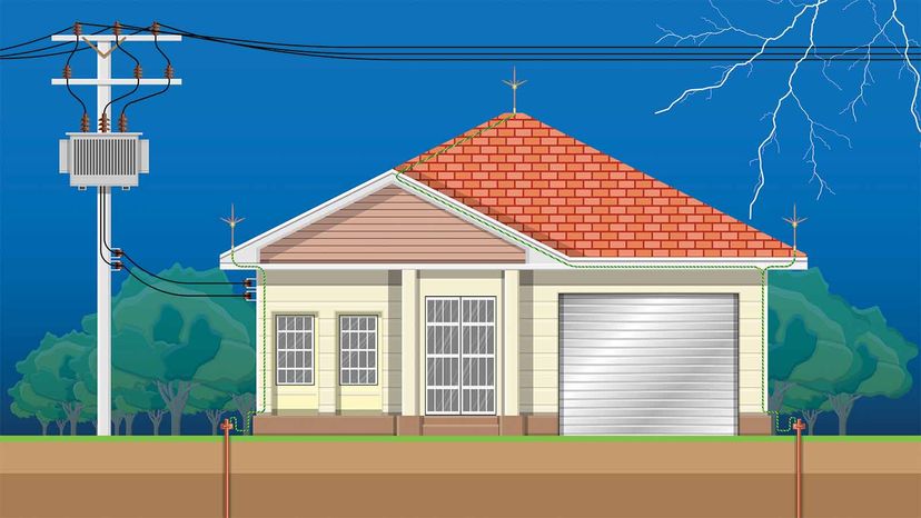 whole-house surge protector