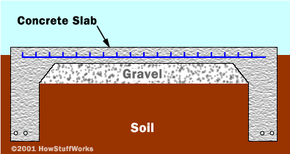 slab foundation diagram