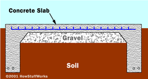 pad foundation cross section