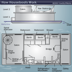 Holding Tanks for Sewage & Water - Odd Shape Sewage & Water Tanks - Marine  Sanitation & Supply