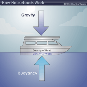 types of boats floating