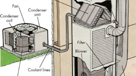 Heating and Cooling | HowStuffWorks | Page: 2