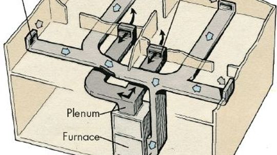 How to Troubleshoot a Forced-Air Distribution System