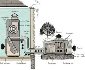 How to Troubleshoot a Heat Pump