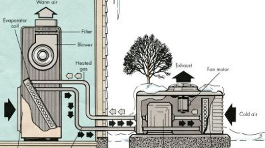 How to Troubleshoot a Heat Pump