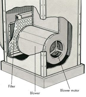 Clean furnace outlet fan