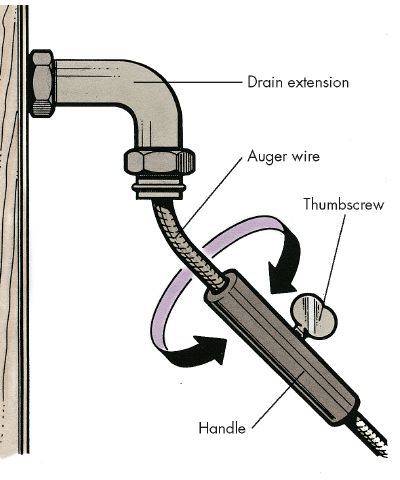 6 Steps Any Homeowner Can Take to Fix a Clogged Drain