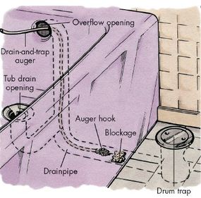 A clog near the tub's drain can be attacked from several places -- the overflow opening (as shown), the tub drain opening, or the drum trap. Start working at the tub drain. If you can't remove the obstruction there, move onto the overflow and then the drum trap.