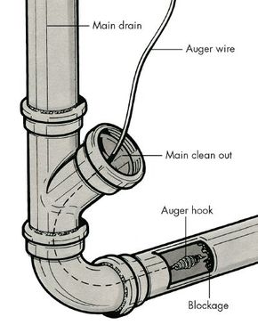 How to Use a Plumber's Snake to Unblock the House Drain?