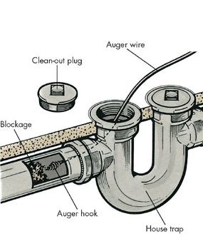 Clogged basement floor drain trap new arrivals