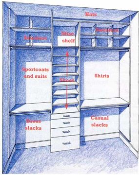 Men's Closet Design: How to Create the Ultimate Closet for Him