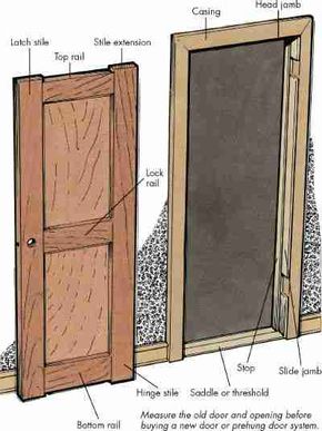 Wondering how to frame a door? Learn how to rough-in a door opening for a  prehung door. This section will provide details of the right way to frame a  doorway to prepare