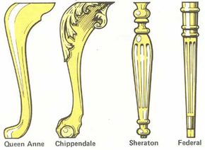 Identifying the Type of Wood in Antique Furniture