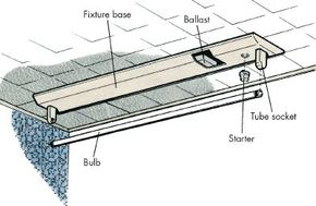 Replacing ballast deals in ceiling light