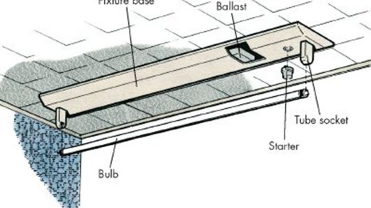 How to Install a Fluorescent Light