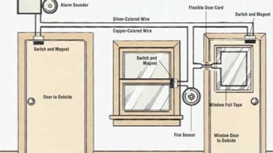 How to Install a Home Security System