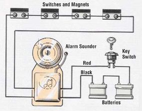 Closed circuit alarm store system