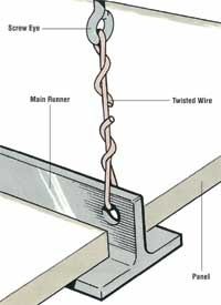 How To Install A Suspended Ceiling Tips And Guidelines Howstuffworks