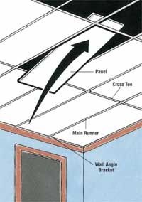 Existing cable gore in suspended ceiling - how to explain to