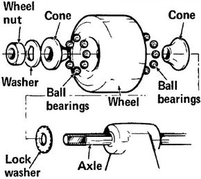 How to Maintain Your Spinning Wheel: Oil and Lubrication