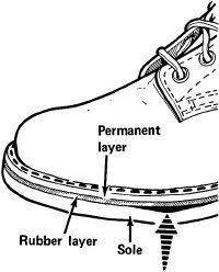 How to Resole Hiking Boots | HowStuffWorks