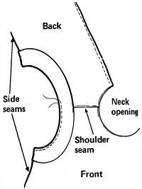 When sleeves are too tight, remove them entirely; open the side seams and cut a facing to finish each arm-hole.