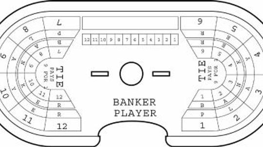 How to Play Baccarat