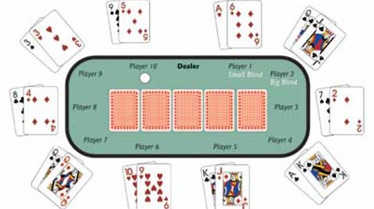 How to Play Texas Hold'em Poker