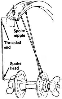 Replacing spokes on clearance a bicycle wheel