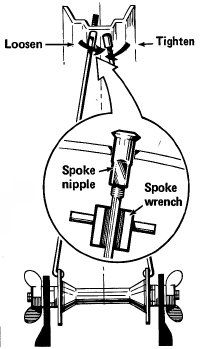 Tightening bike clearance spokes