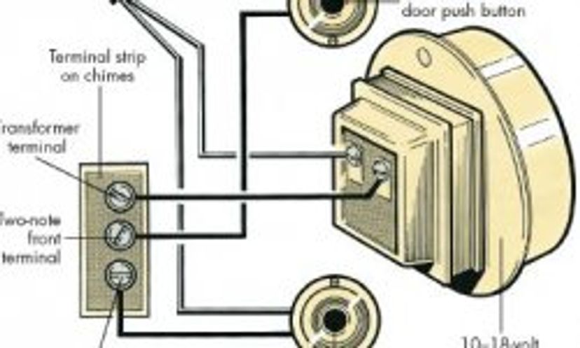 The Ultimate Repairing a Doorbell Quiz
