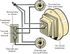 If your doorbell or chime doesn't work, the fault could be in any part of the circuitry -- from a push button to the bell or chimes to the transformer. Before removing any wires at the terminal strip, it's a good idea to tag them so they can be replaced correctly.