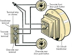 How Does a Doorbell Work? Parts and Components