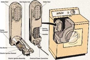 gas dryer doesn t stay hot