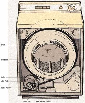 How to Troubleshoot Clothes Dryer Repair