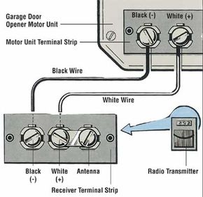 Large roll of wire for garage door openers