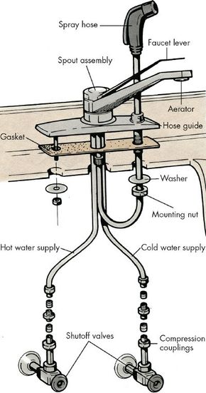 Graph of a spray hose