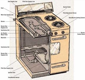 Gas Stoves & Ovens : How Do I Replace a Gas Oven Temperature