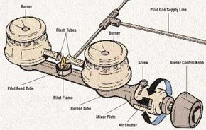 Gas Oven Pilot Lights Shutoff Valves and Ignition Systems