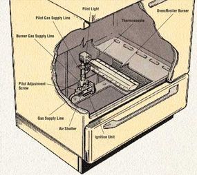 gas oven pilot