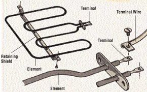 How To Replace a Broken Stove Heating Element 