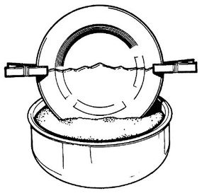 Fix Broken Dishes : r/howto