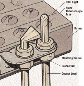 How to Light a Pilot Light on Gas Appliances