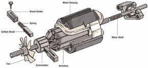 Washing Machine Carbon Brushes - Advice & Fitting