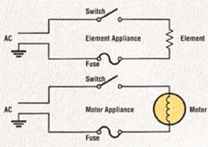 How to Repair Small Appliances